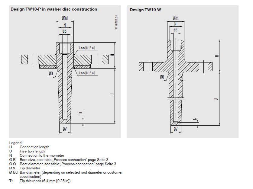 Thermowell