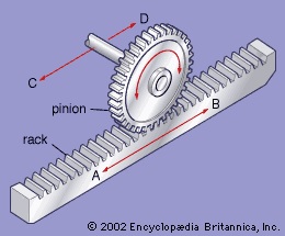 rack and pinion