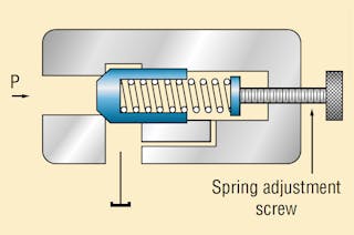 hydraulicspneumatics_com_sites_hydraulicspneumatics.com_files_Press_Control_Valve_Fig_1