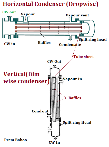 Vertical+and+Horizontal+Condenser